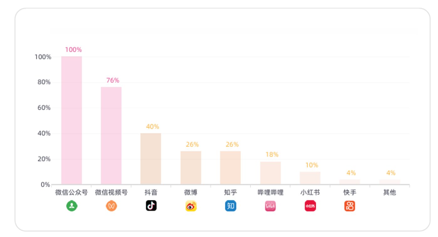 關於微信接入DeepSeek，我們幫你研究了兩大隱秘商機插图18