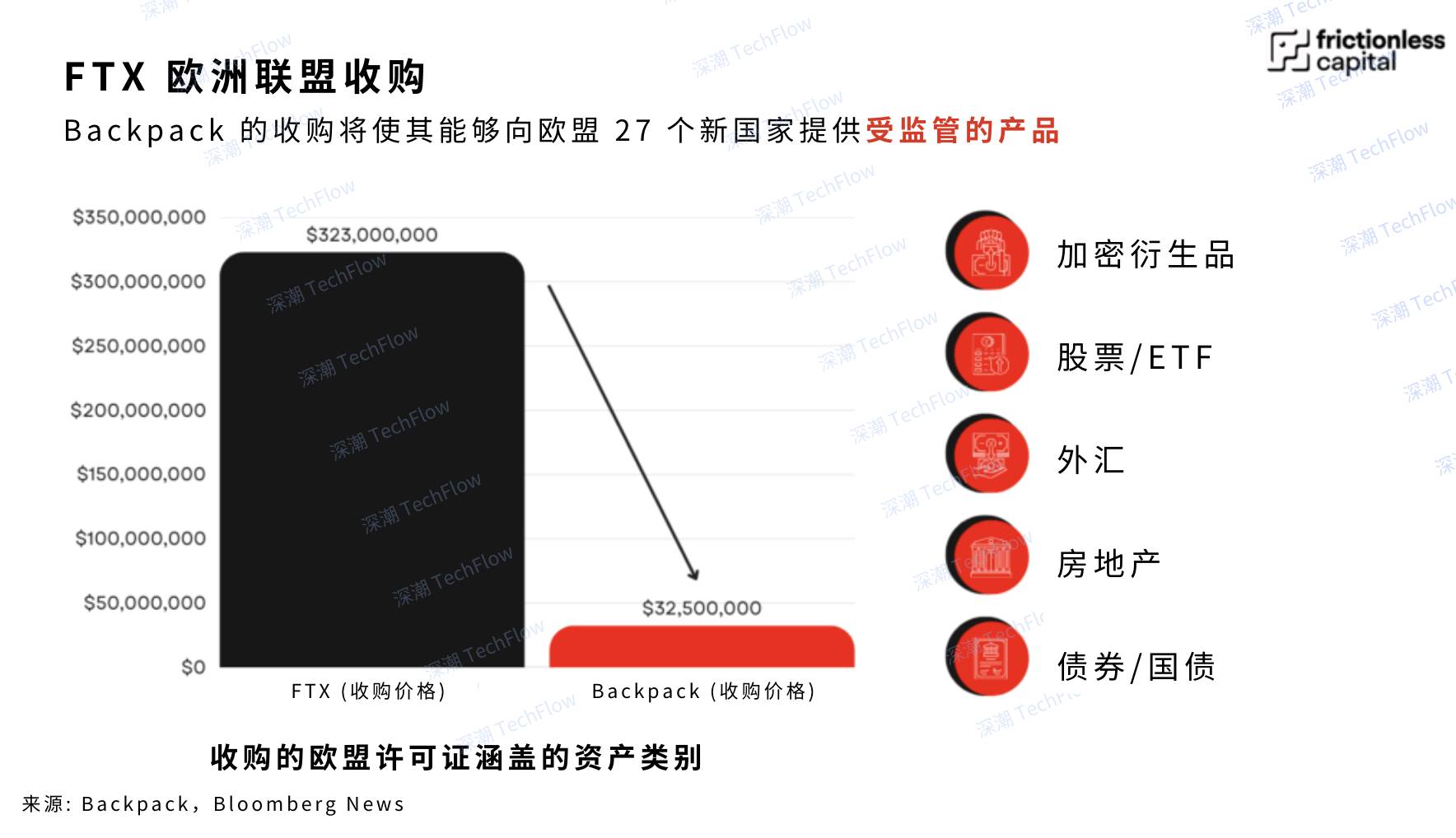 全球化與合規先行，Backpack打造全能金融CEX的突圍之路插图10