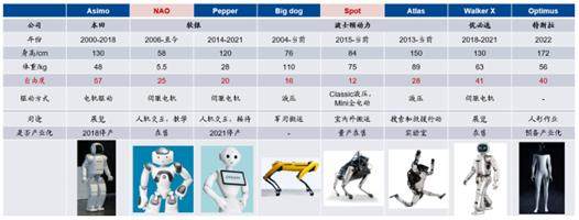 如何看待小米小鵬蔚來這些車企加速入局人形機器人？插图2