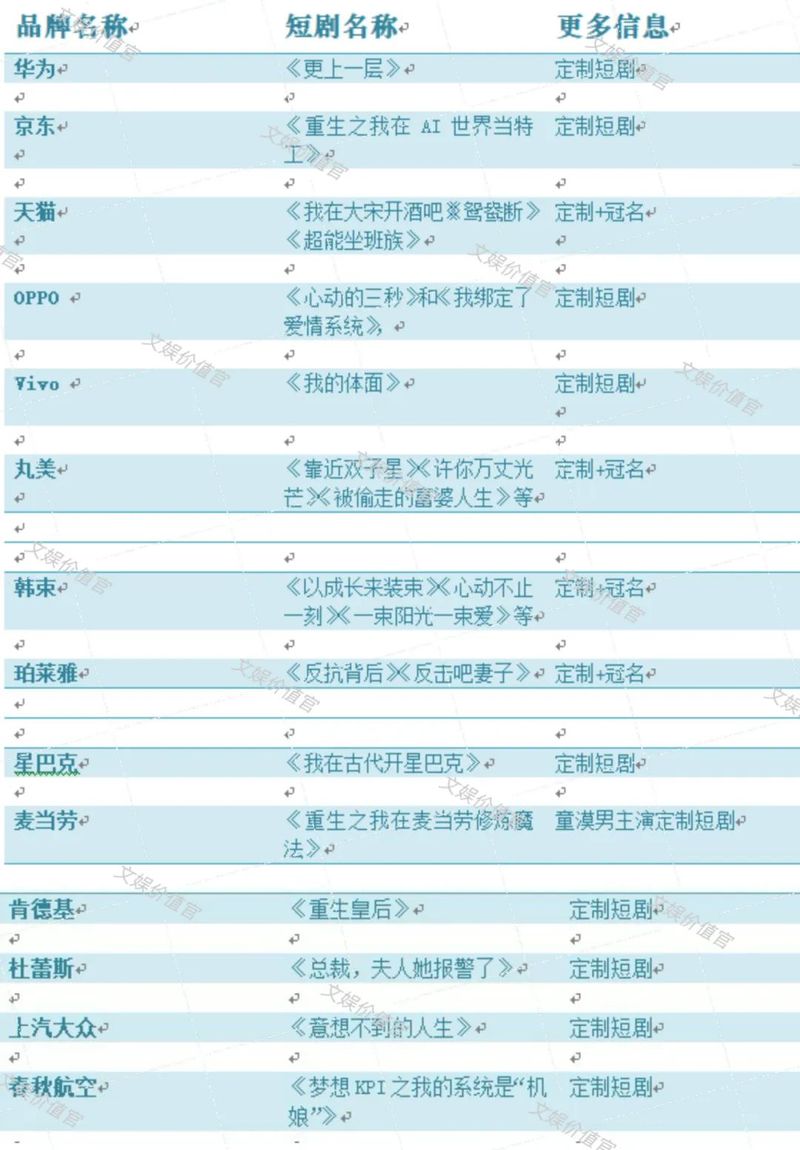 麥當勞、星巴克紛紛入局的定制短劇，為什麼還沒出“爆款”？插图10