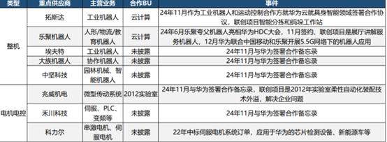 如何看待小米小鵬蔚來這些車企加速入局人形機器人？插图4