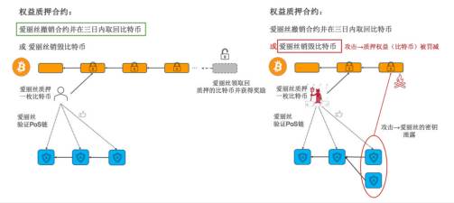 Babylon空投深度分析：TGE在即，BTC再質押龍頭的空投參與價值插图4