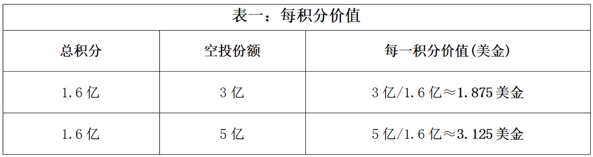 Babylon空投深度分析：TGE在即，BTC再質押龍頭的空投參與價值插图22