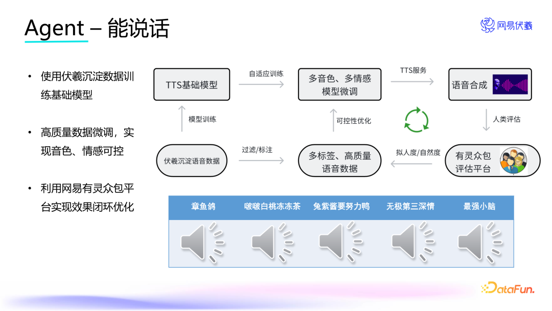 當大家談論AI顛覆遊戲行業時，一線從業者這樣用Deepseek插图42