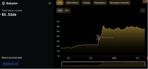 Babylon空投深度分析：TGE在即，BTC再質押龍頭的空投參與價值插图8