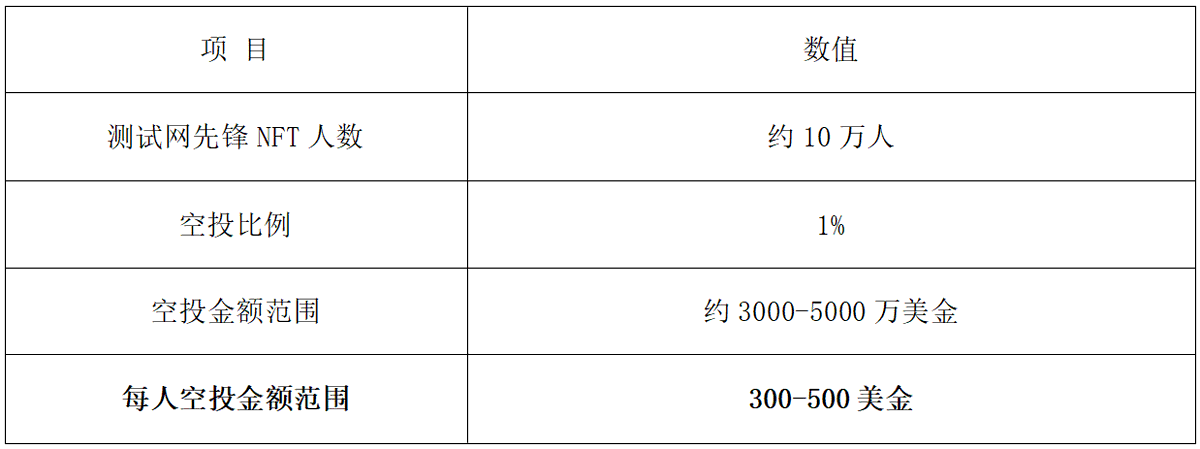 Babylon空投深度分析：TGE在即，BTC再質押龍頭的空投參與價值插图10