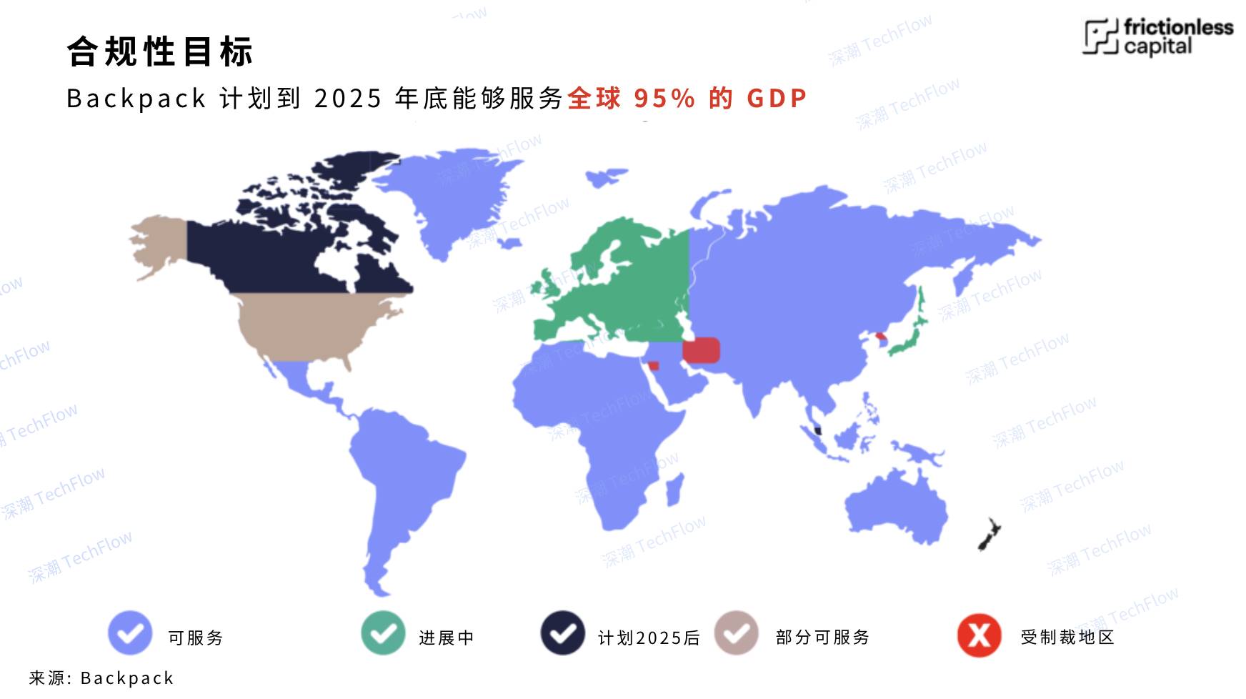 全球化與合規先行，Backpack打造全能金融CEX的突圍之路插图12