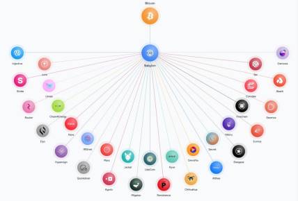 Babylon空投深度分析：TGE在即，BTC再質押龍頭的空投參與價值插图6