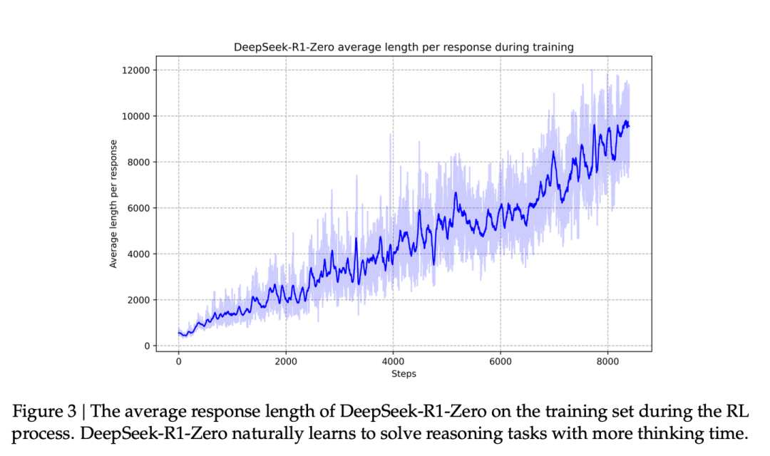 細緻扒一下DeepSeek-R1論文到底講了些什麼插图16