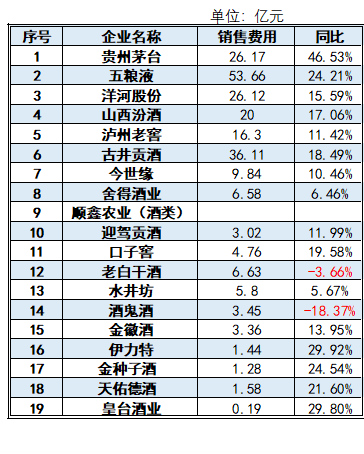 酒企停貨潮背後：1500億元庫存壓頂插图4