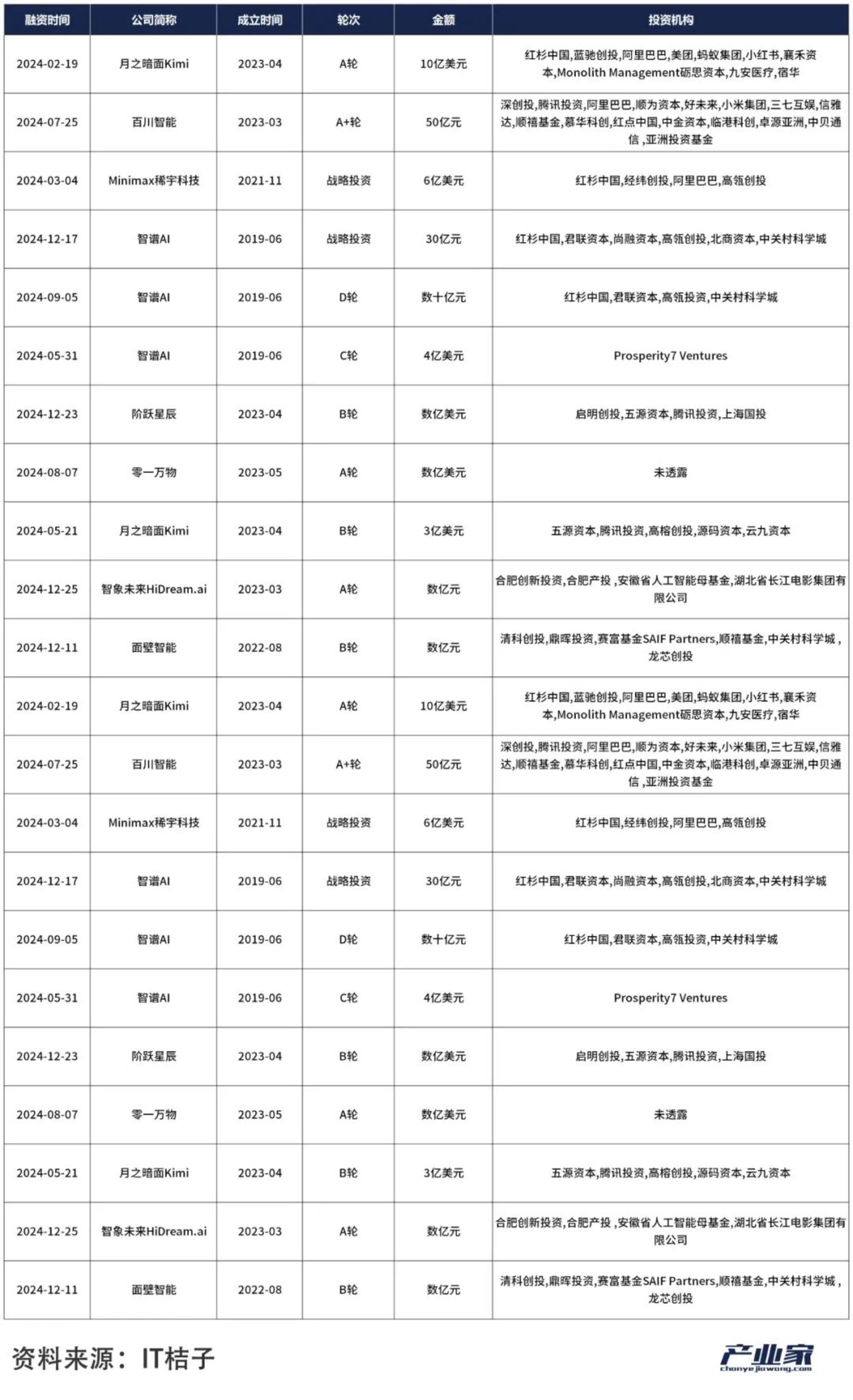 AI浪潮裏，產業資本正在重新相信「中國新故事」插图12