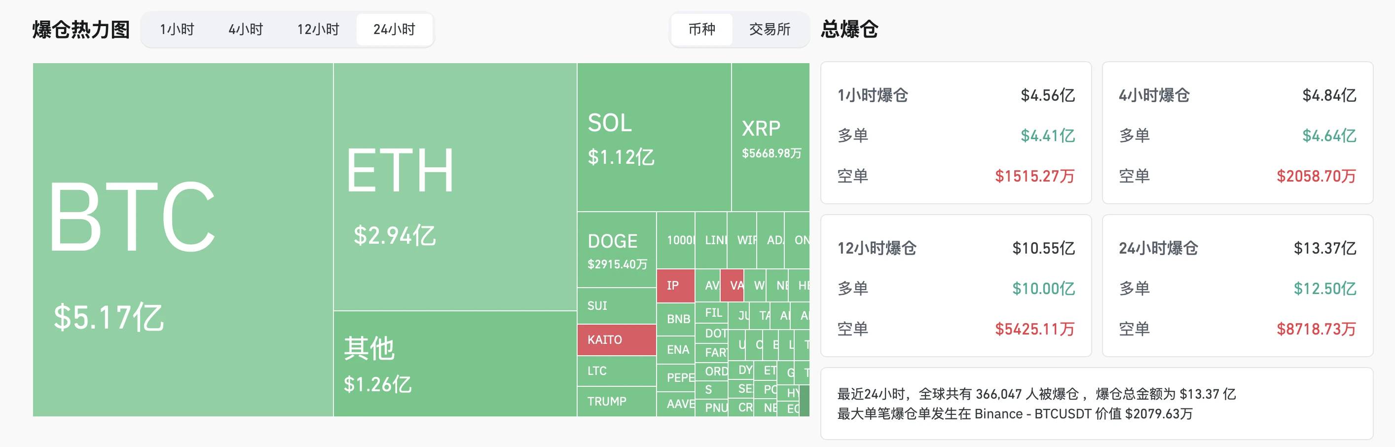 BTC跌破9萬大關，各路大佬如何預測後市？插图2