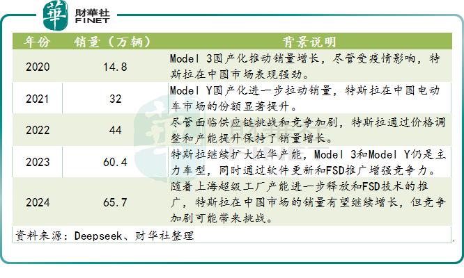 顛覆者還是共贏者？ 特斯拉FSD入華步伐漸近插图