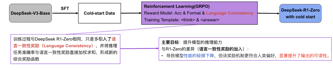 細緻扒一下DeepSeek-R1論文到底講了些什麼插图24