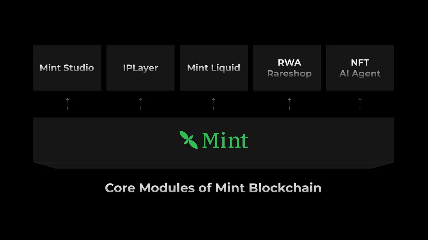 解讀Mint Blockchain白皮書：NFT專屬L2的野心與未來插图10