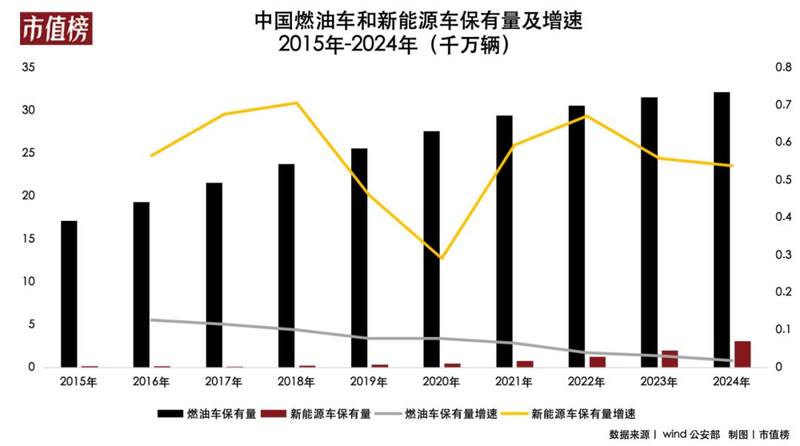 養車賽道大變局：從“猫虎狗”爭霸到全域混戰插图