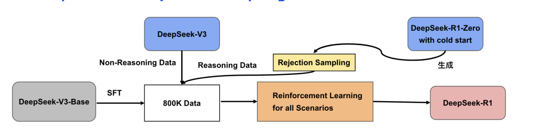 細緻扒一下DeepSeek-R1論文到底講了些什麼插图26
