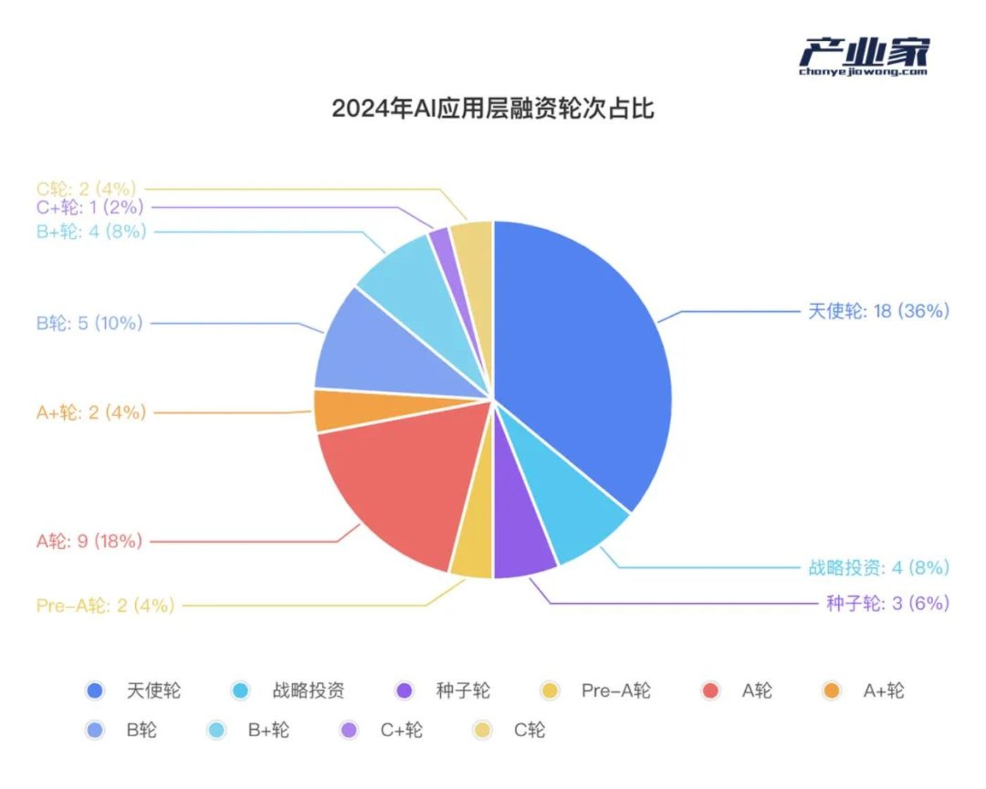 AI浪潮裏，產業資本正在重新相信「中國新故事」插图14