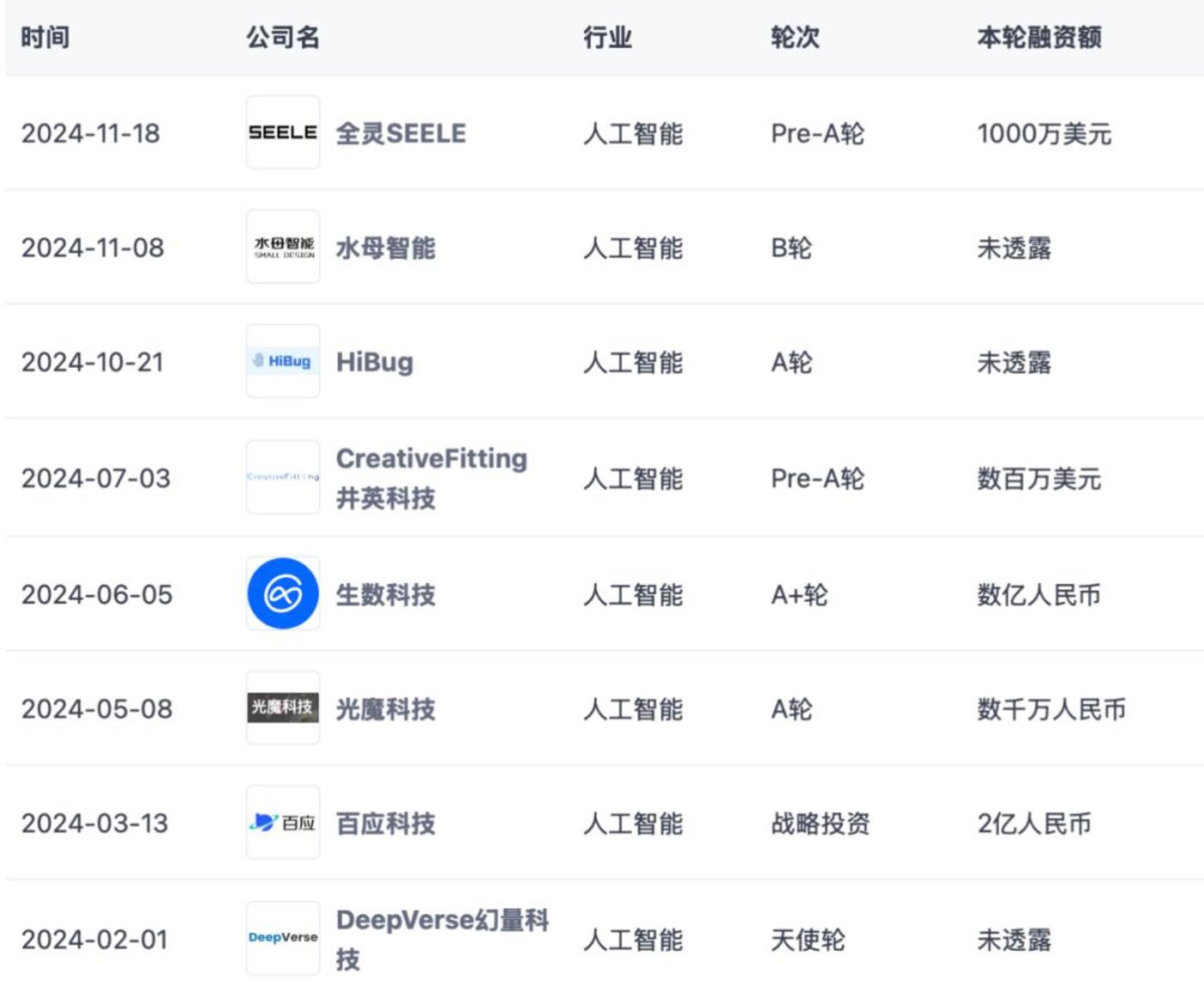 AI浪潮裏，產業資本正在重新相信「中國新故事」插图6