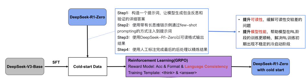 細緻扒一下DeepSeek-R1論文到底講了些什麼插图22