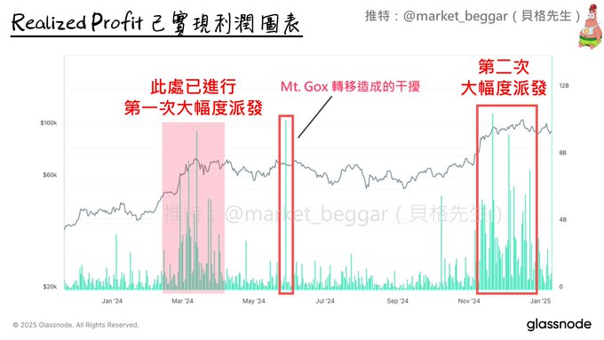 比特幣跌至9.1萬美元，KOL們各顯神通，後市怎麼看？插图