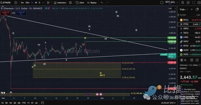 比特幣跌至9.1萬美元，是時候抄底了嗎？插图6