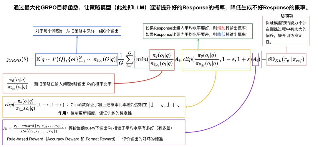 細緻扒一下DeepSeek-R1論文到底講了些什麼插图10