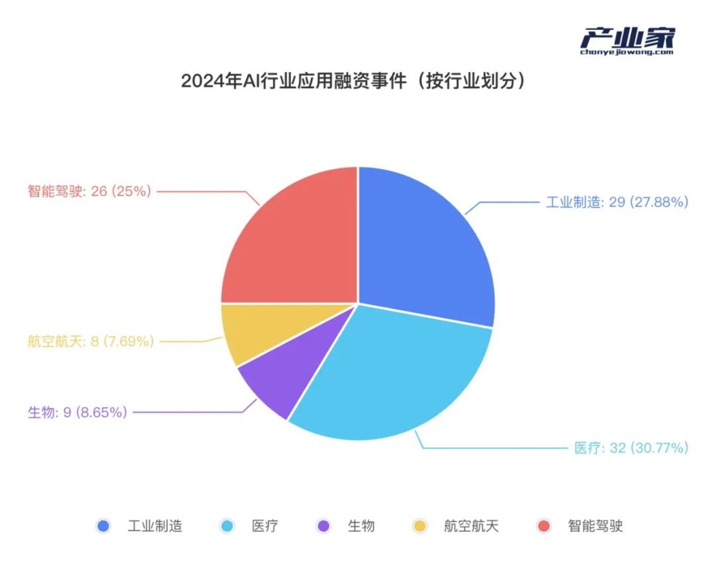 AI浪潮裏，產業資本正在重新相信「中國新故事」插图16