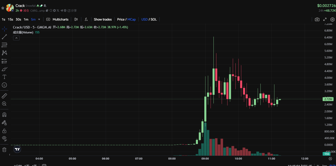 Pump.fun自己做AMM池了？ 搶奪Raydium利潤之心昭然若揭插图10