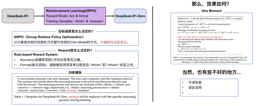 細緻扒一下DeepSeek-R1論文到底講了些什麼插图4