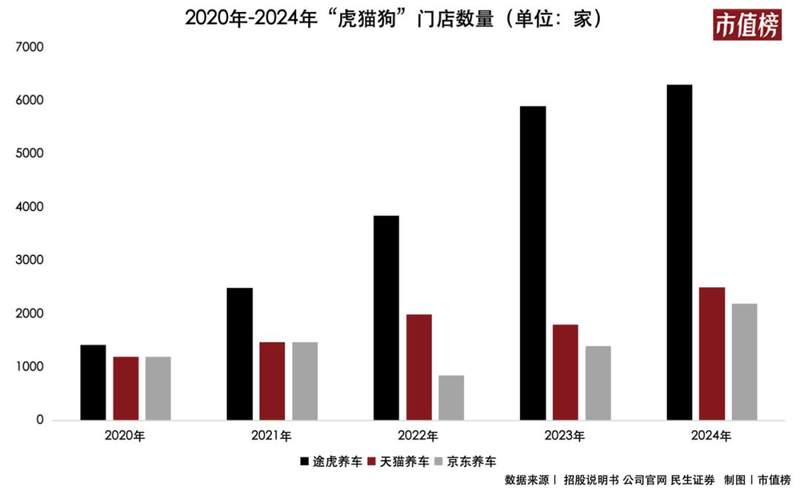 養車賽道大變局：從“猫虎狗”爭霸到全域混戰插图2