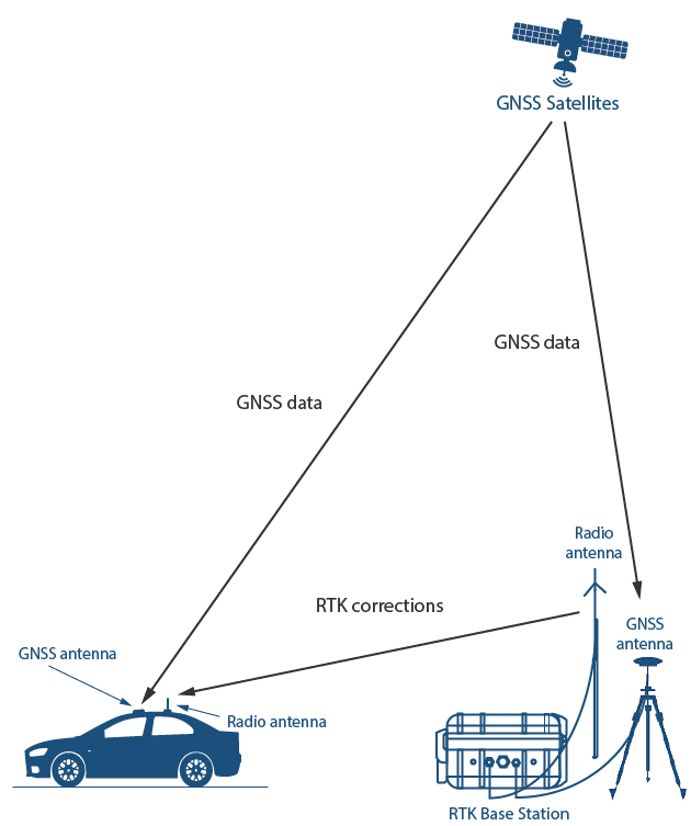 Multicoin Capital： 為什麼Geodnet是物理AI時代的關鍵一環？插图2