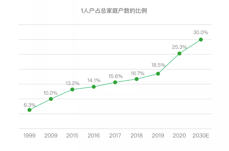 DeepSeek帶飛萬元AI女友：單身狗福音，生育率躺槍插图6