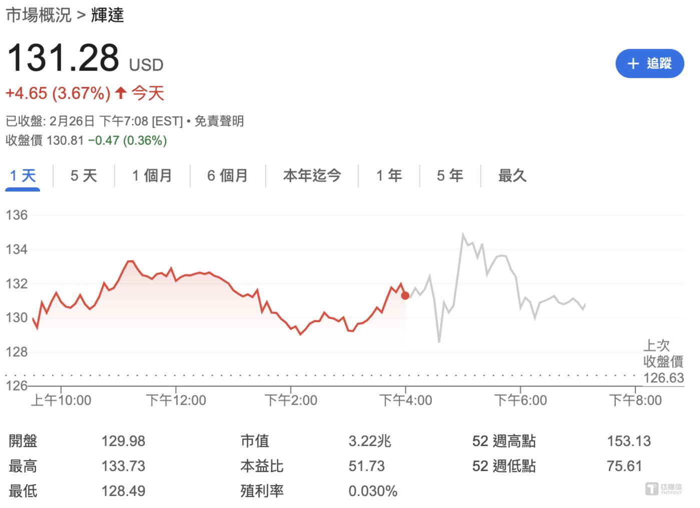 全年營收暴增114%，但股價不漲反跌，市場不相信黃仁勳還能造“英偉達泡沫”插图2