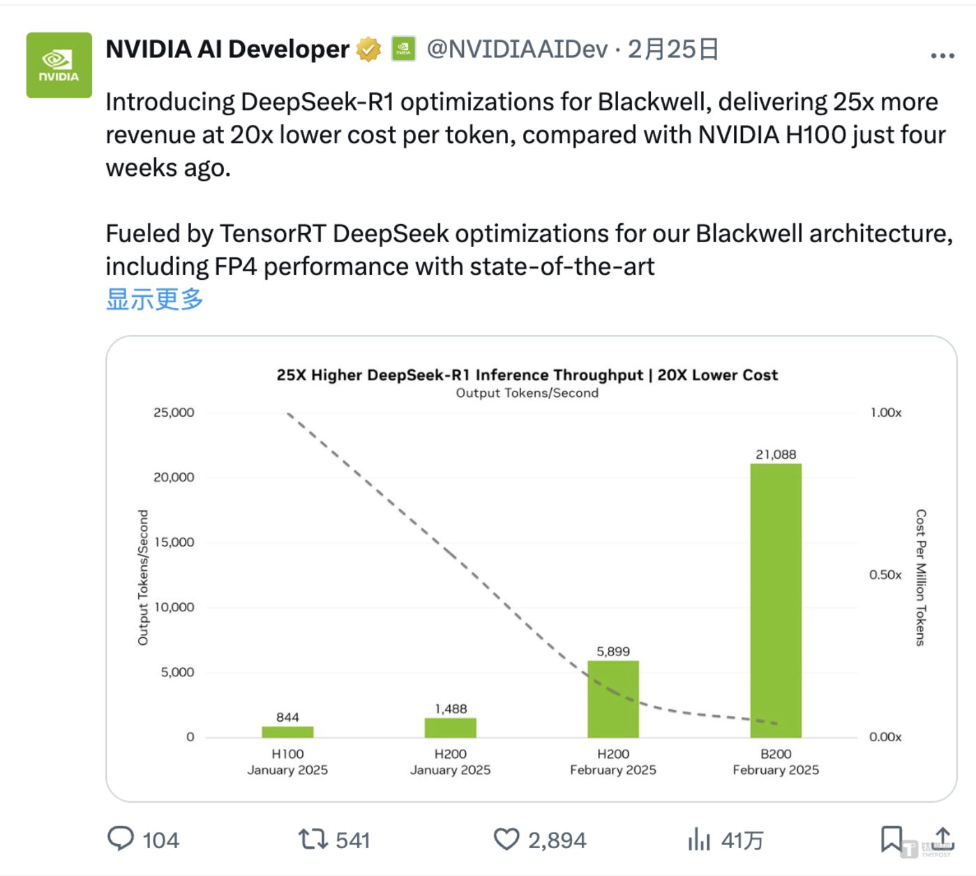 全年營收暴增114%，但股價不漲反跌，市場不相信黃仁勳還能造“英偉達泡沫”插图8