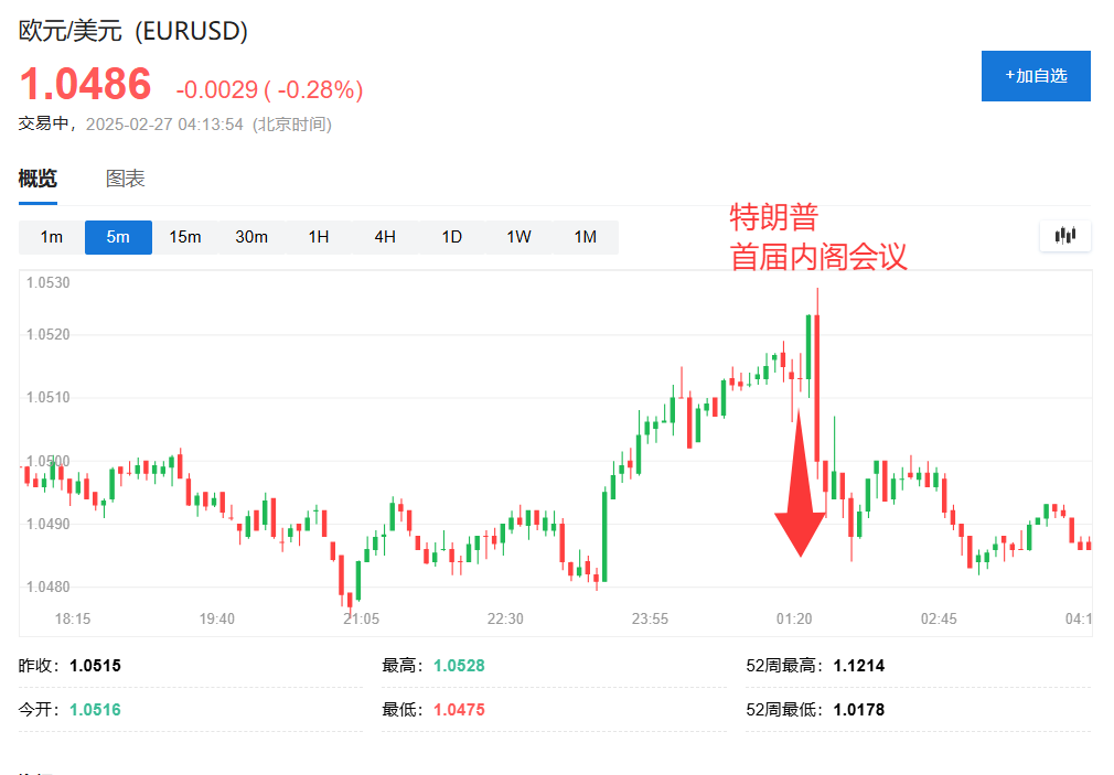 特朗普第二任期首次內閣會：關稅、烏克蘭、裁員、石油交易都談到了插图8