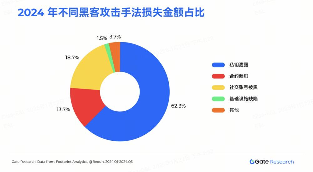 安全至上：Gate.io多重防護體系全面保障用戶資金安全插图