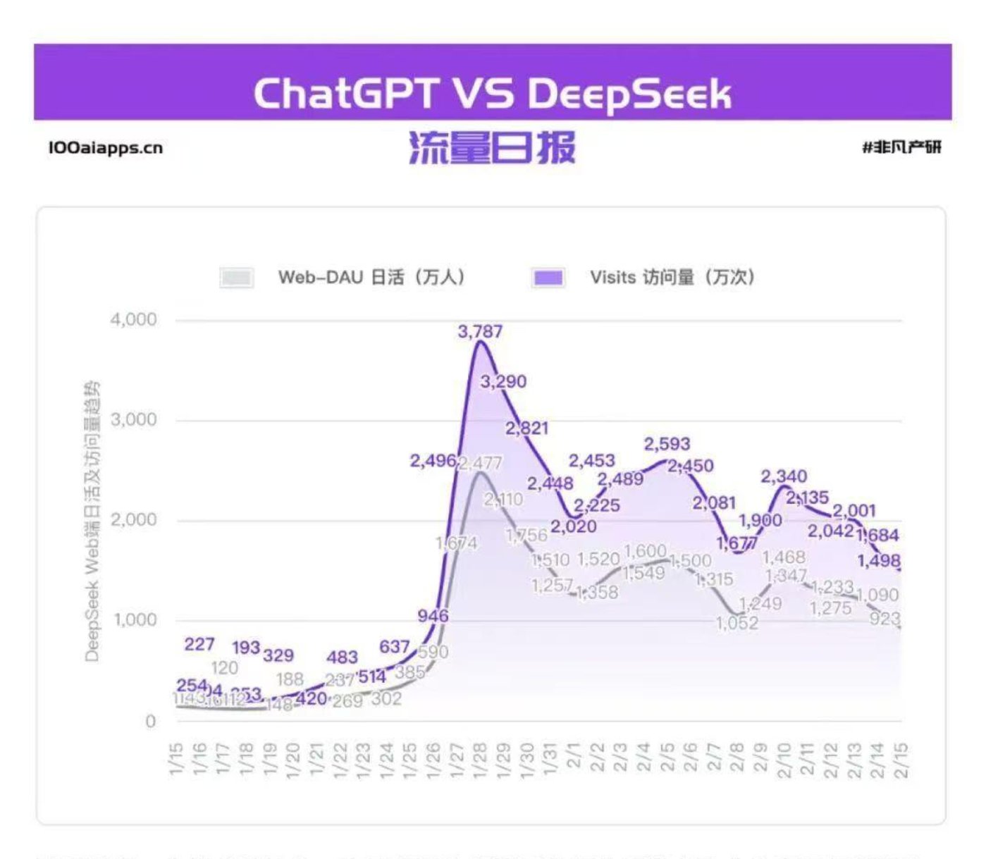 DeepSeek闖進更難的第二關插图8