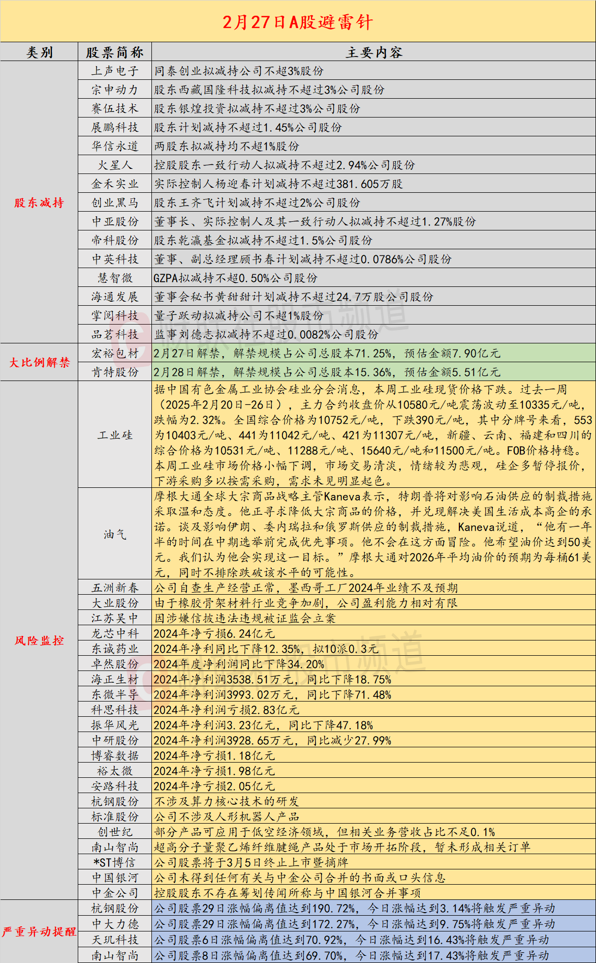 2月27日投資避雷針：五洲新春等機器人概念人氣股提示風險業績或不及預期插图