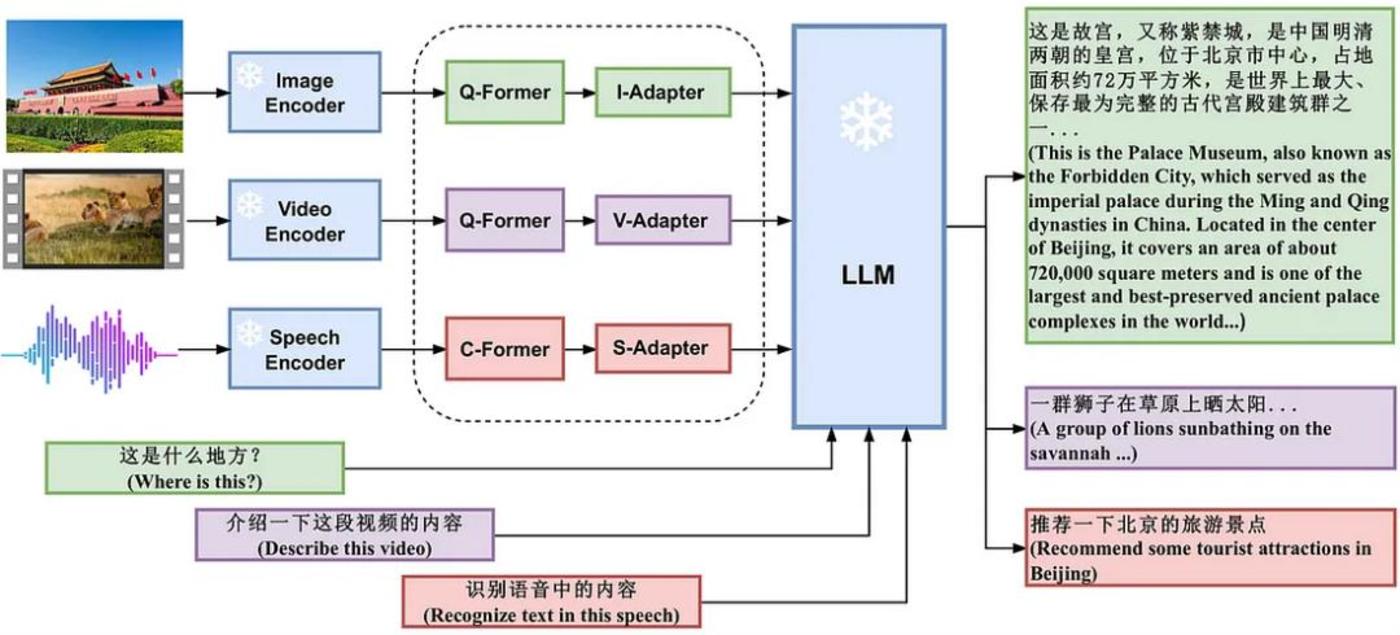 AI進化關鍵之年，AGI迎來“拐點時刻”？插图4