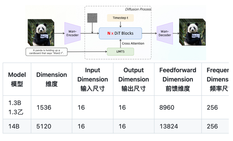 實測萬相2.1，全球首個中文文字生成開源模型，吊打Sora了？插图24