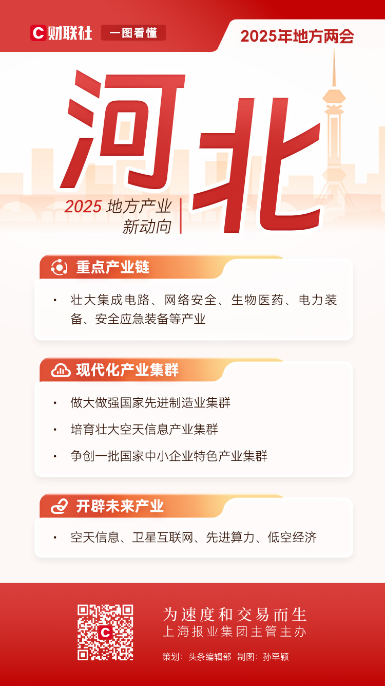 2025兩會前瞻|深度解碼地方兩會產業圖譜，新動向中有哪些“共識”？插图26