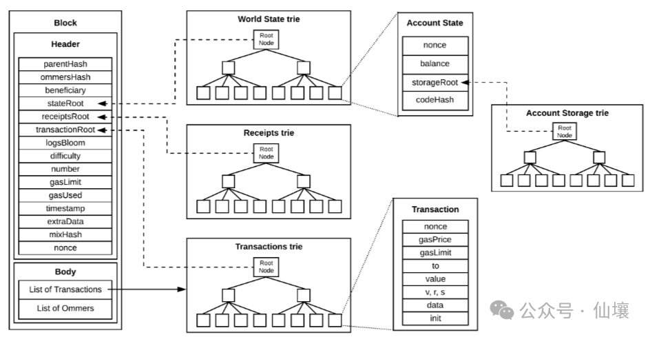 BitVM背景知識：欺詐證明與ZK Fraud Proof的實現思路插图4