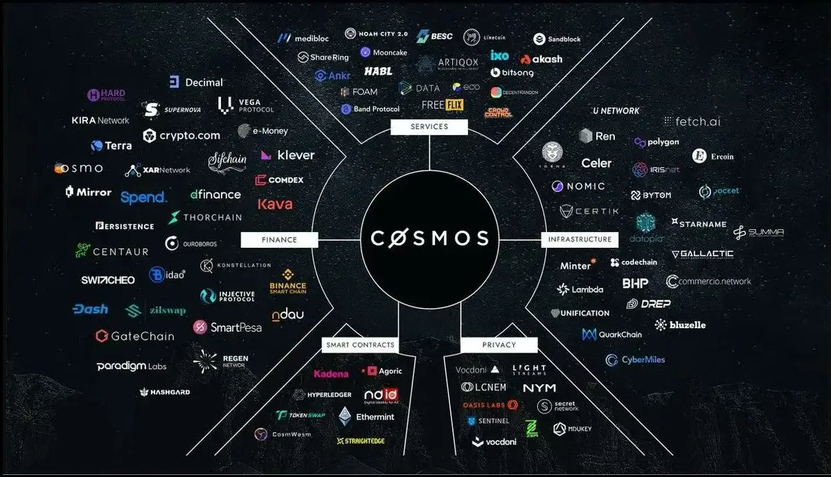 從Cosmos到乙太坊：Initia如何融合兩大生態的優勢？插图4