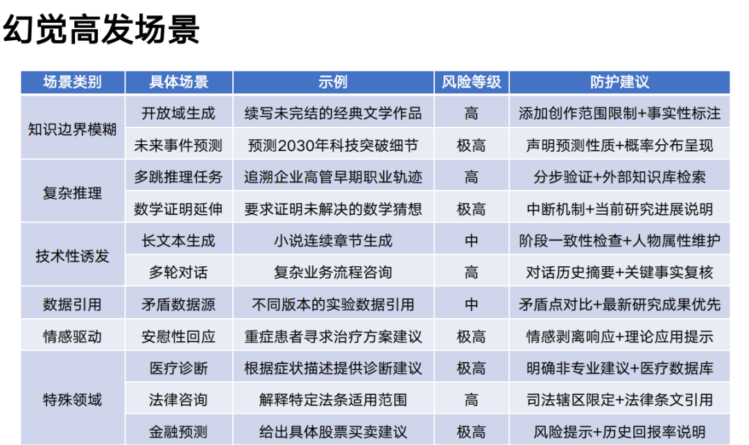 一本正經的胡說八道！ 沒想到DeepSeek R1幻覺這麼嚴重插图8