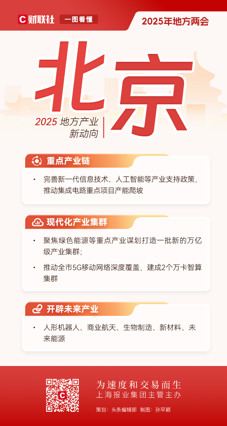 2025兩會前瞻|深度解碼地方兩會產業圖譜，新動向中有哪些“共識”？插图