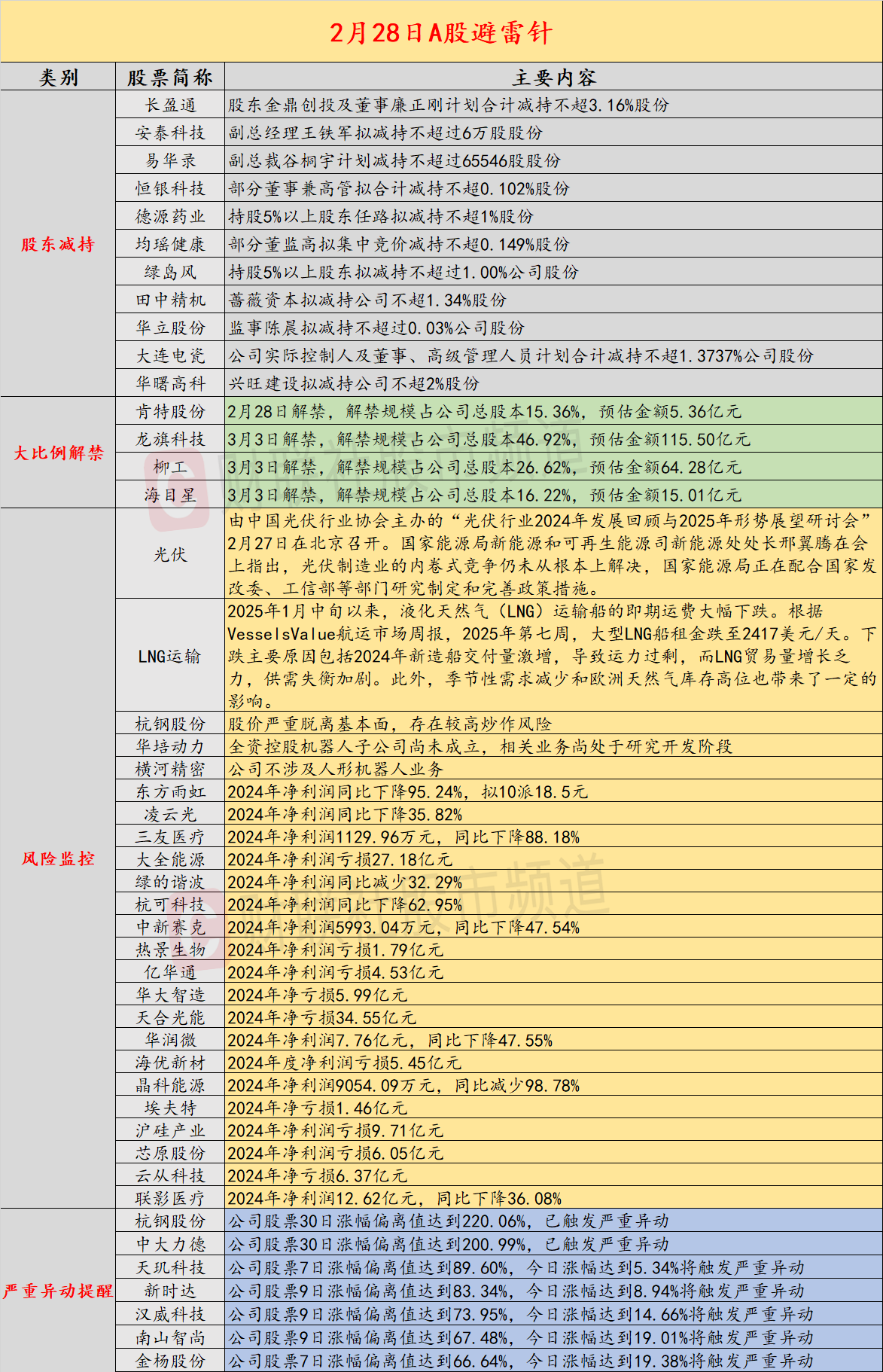 2月28日投資避雷針：全球AI龍頭遭重挫英偉達跌超8%、博通跌超7%插图