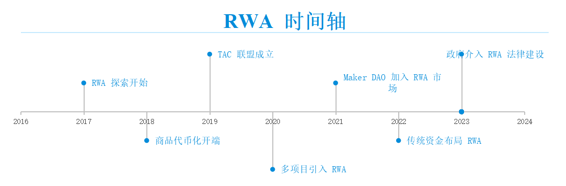 RWA賽道深度研究報告：傳統金融與加密市場的融合之路插图