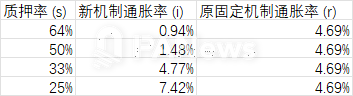 Solana通脹革命：SIMD-0228提案引爆社區爭議，80%增發削减背後暗藏“死亡螺旋”風險插图2