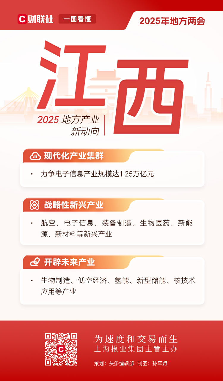 2025兩會前瞻|深度解碼地方兩會產業圖譜，新動向中有哪些“共識”？插图38